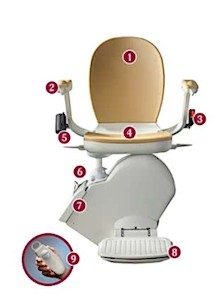 ACORN 130 DÜZ MERDİVEN ASANSÖR